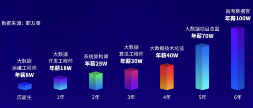 喜大普奔!好程序員&京東物流大數(shù)據(jù)共建班學(xué)員斬獲20w年薪offer!