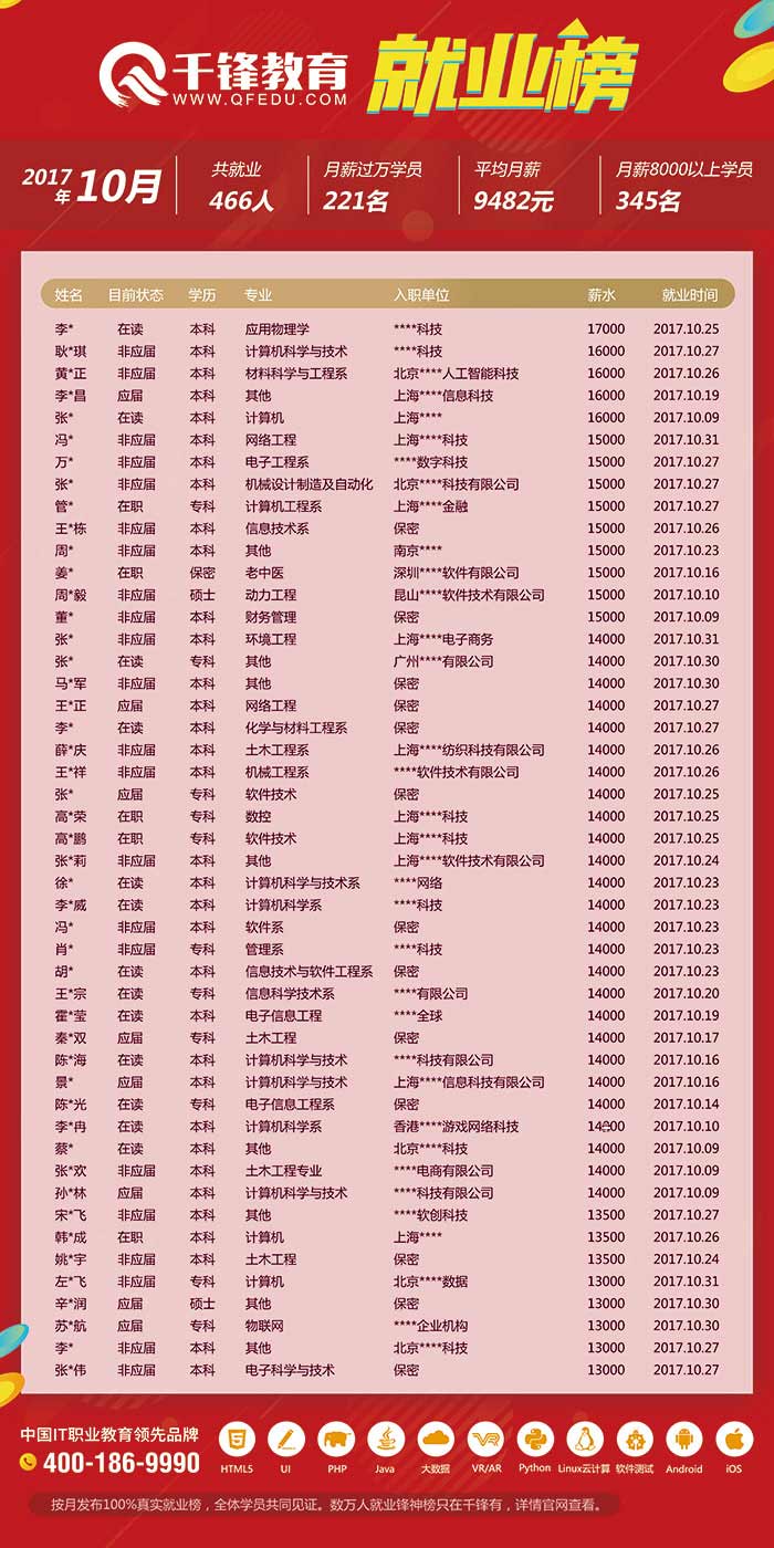 千鋒求職信息.jpg