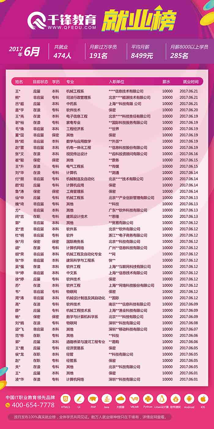 千鋒求職信息.jpg