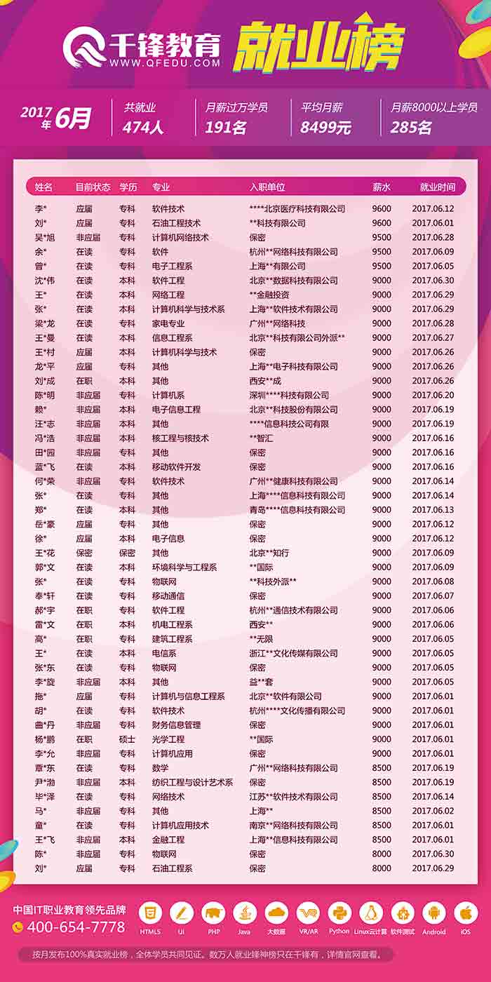 千鋒求職信息.jpg