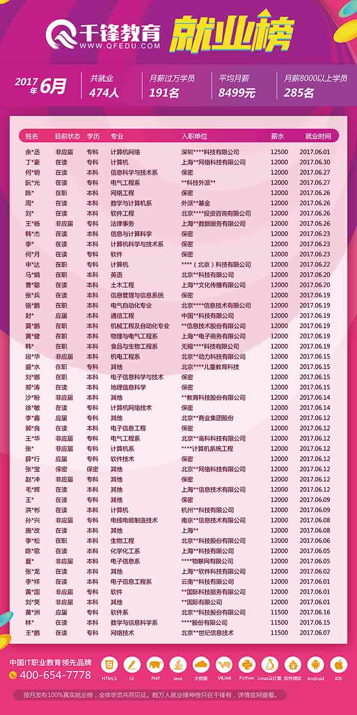 千鋒求職信息.jpg