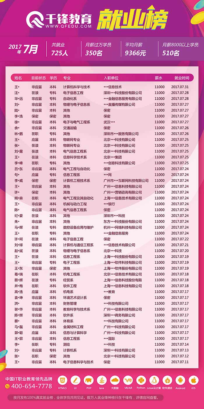 千鋒求職信息.jpg