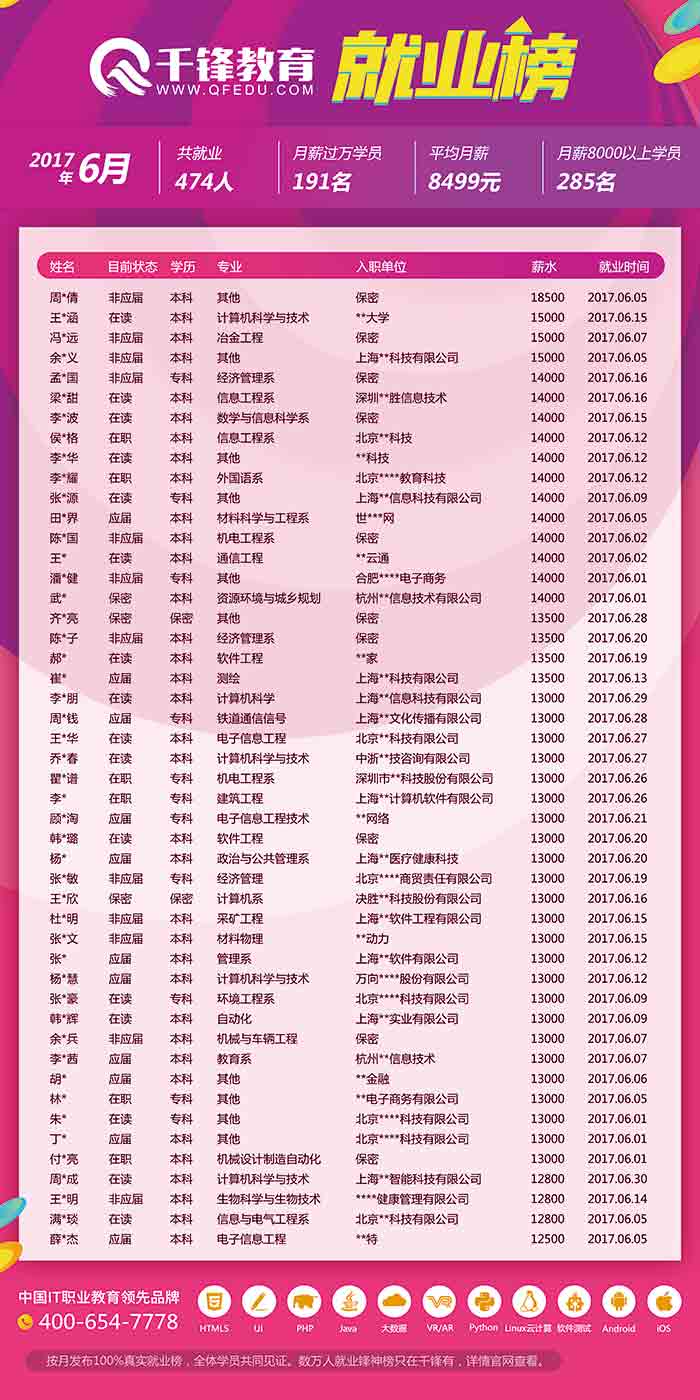 千鋒求職信息.jpg