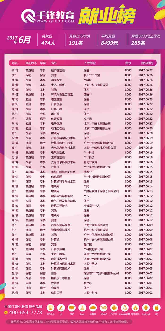 千鋒求職信息.jpg