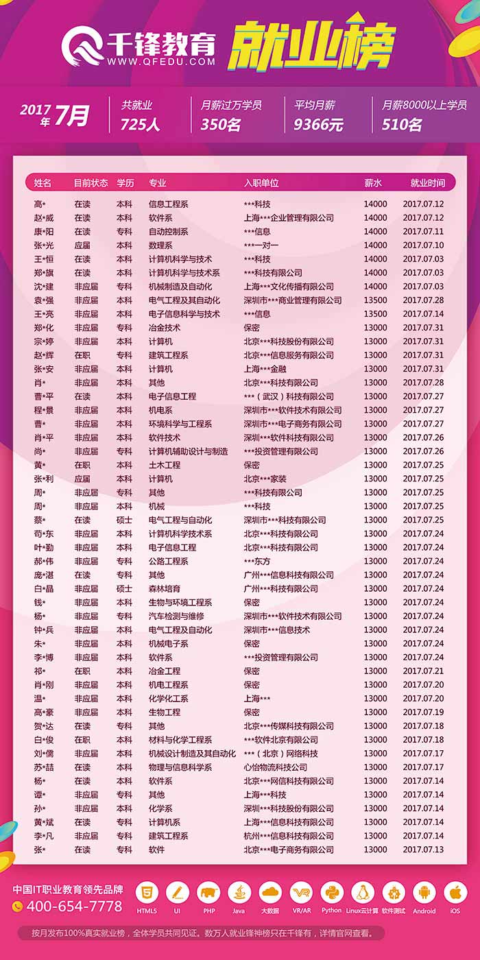 千鋒求職信息.jpg