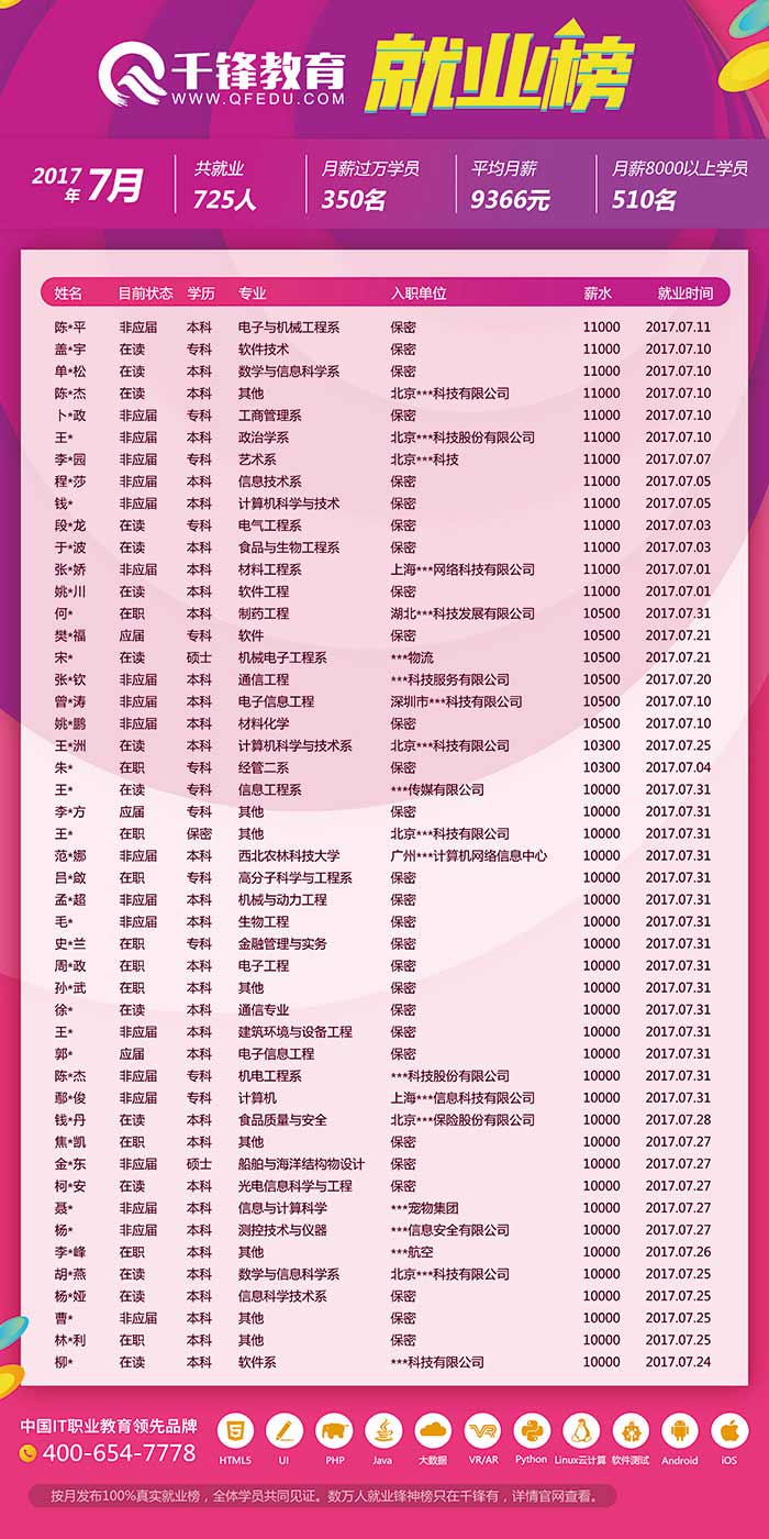 千鋒求職信息.jpg