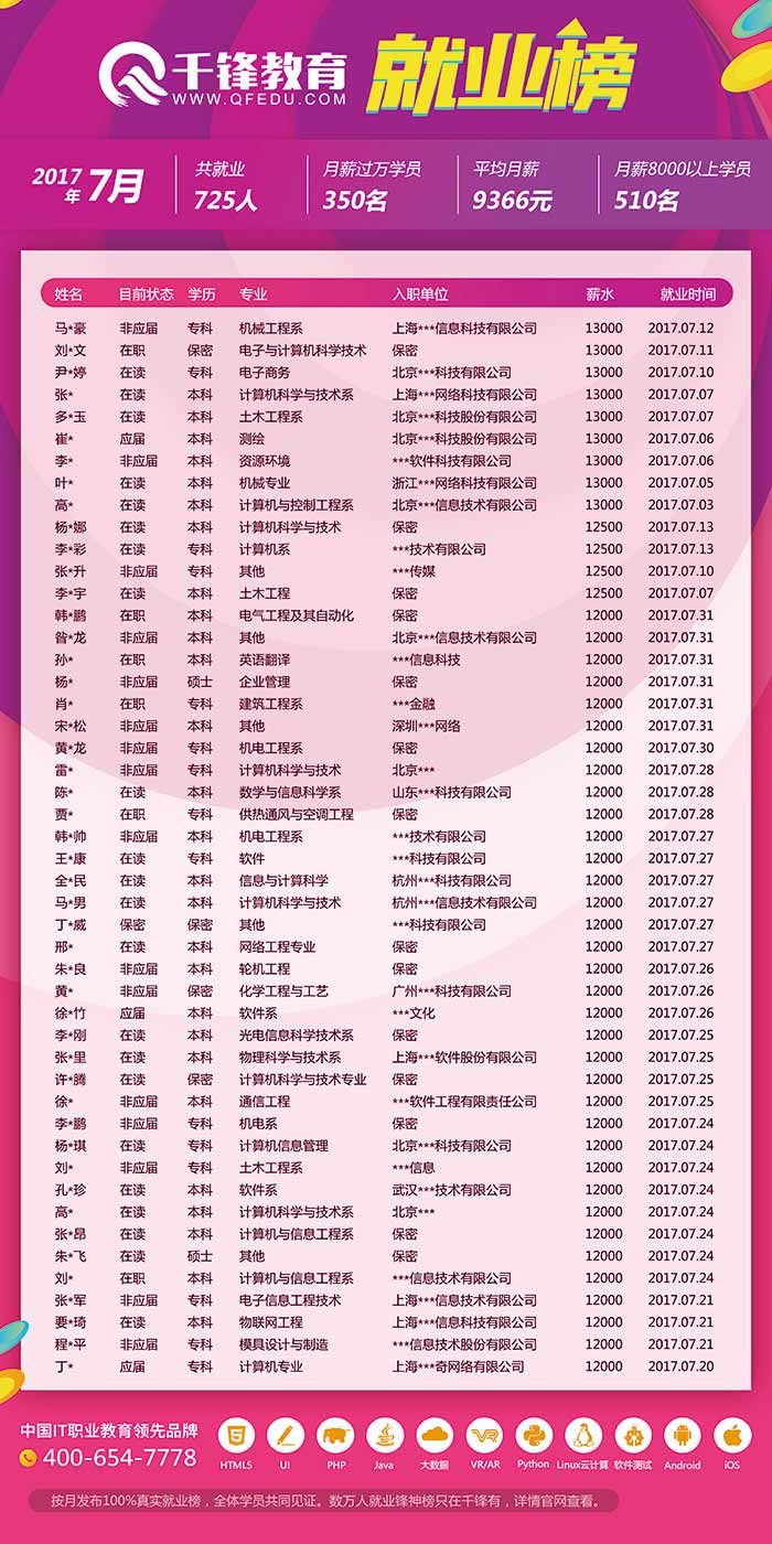 千鋒求職信息.jpg