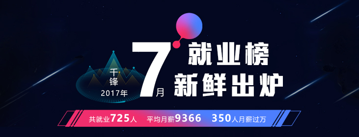 千鋒求職信息.jpg