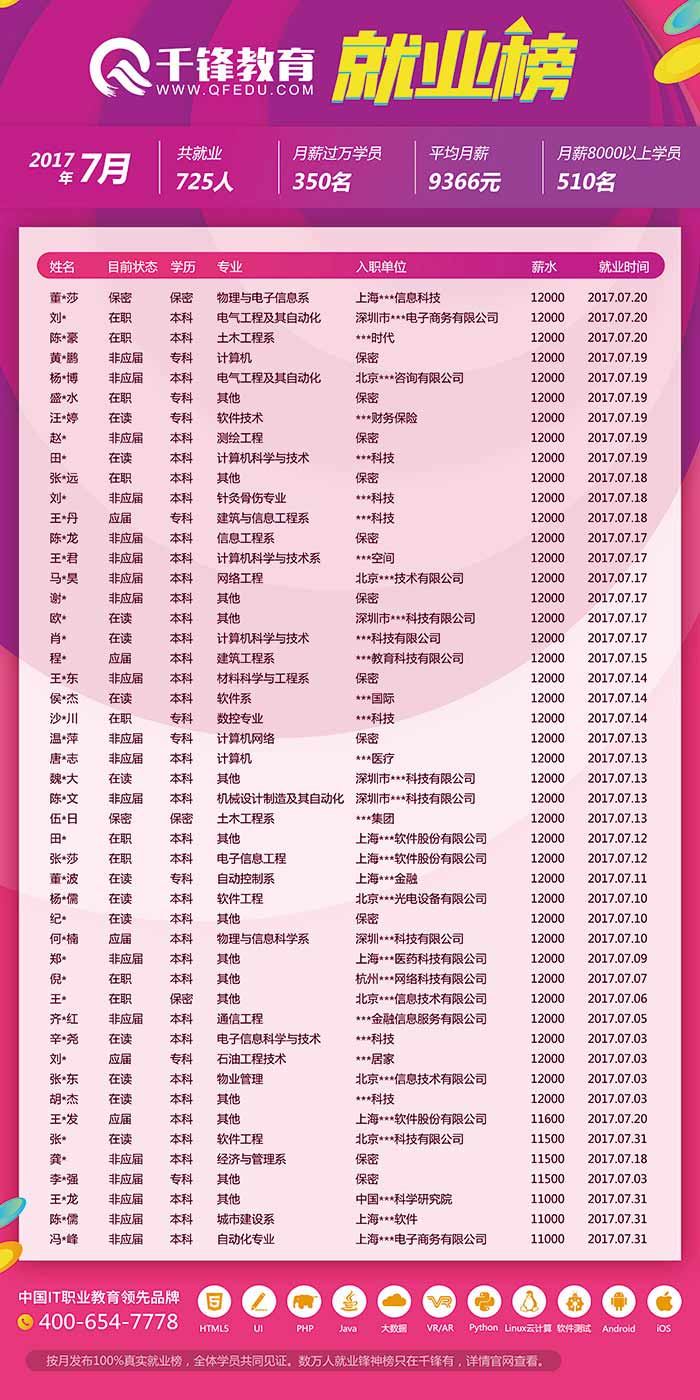千鋒求職信息.jpg