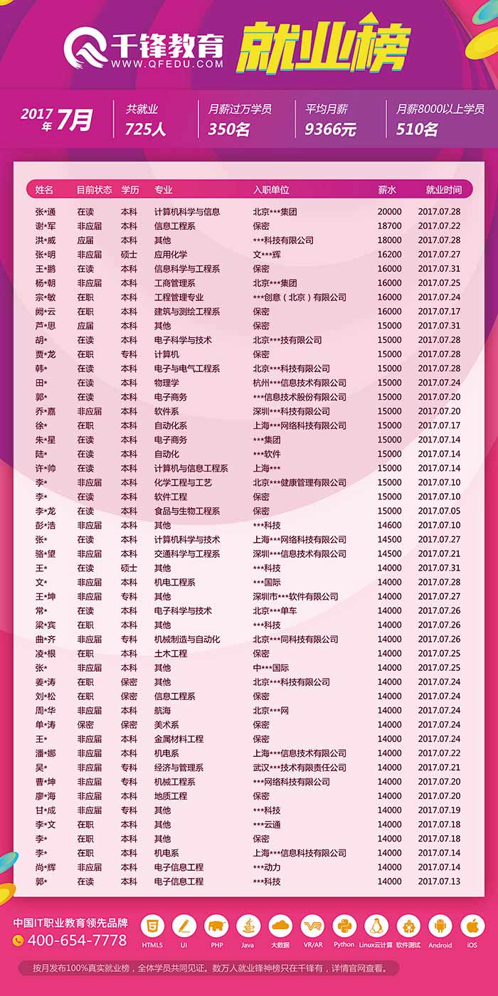 千鋒求職信息.jpg