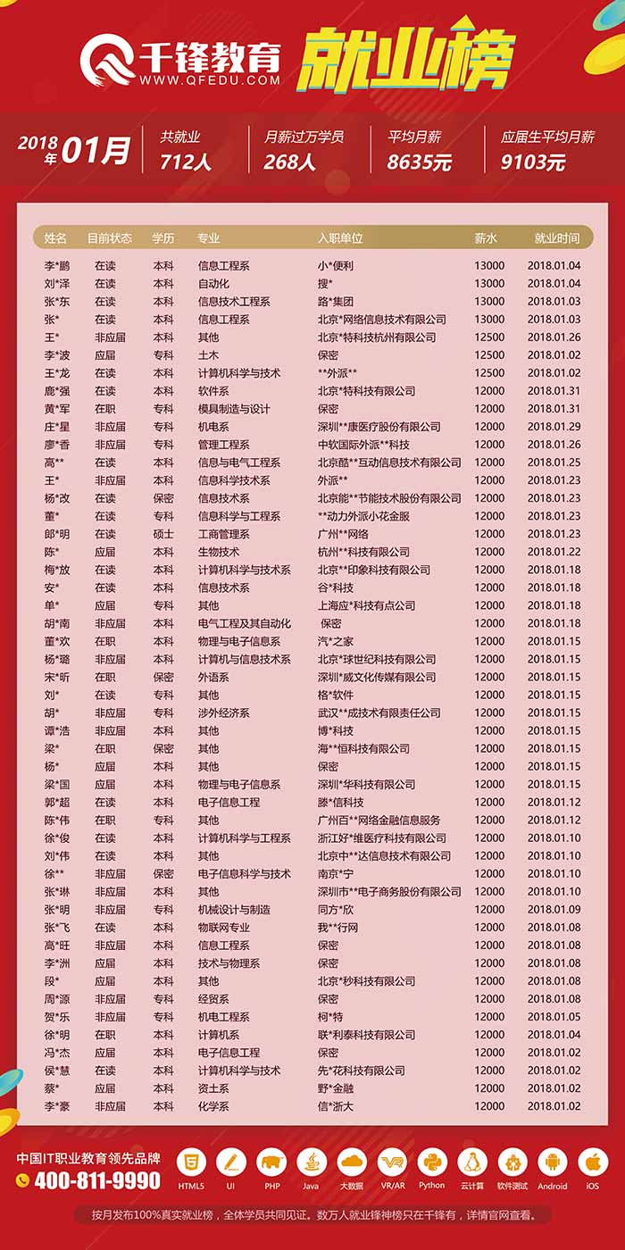 web用圖-1月求職信息-2.jpg