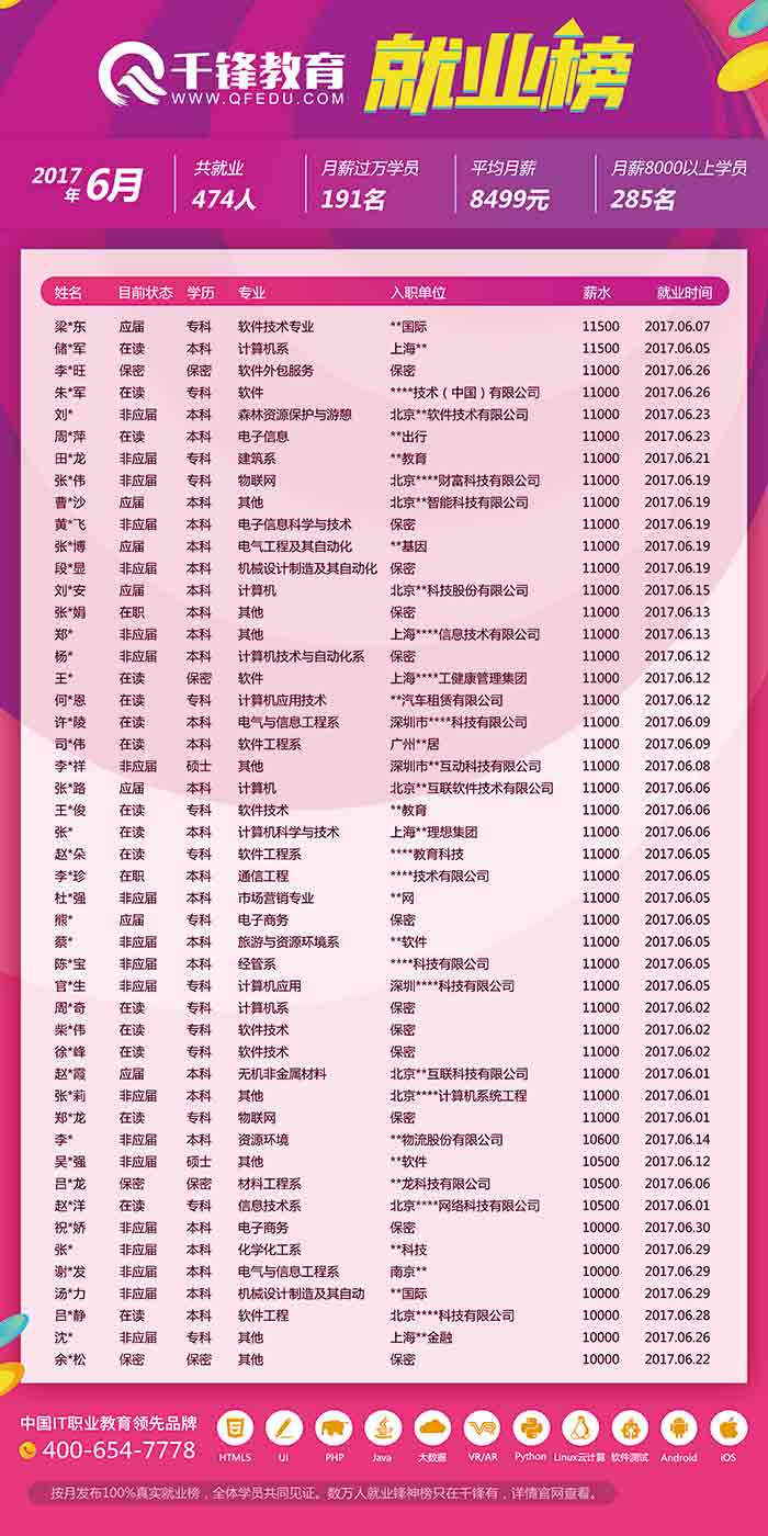 千鋒求職信息.jpg