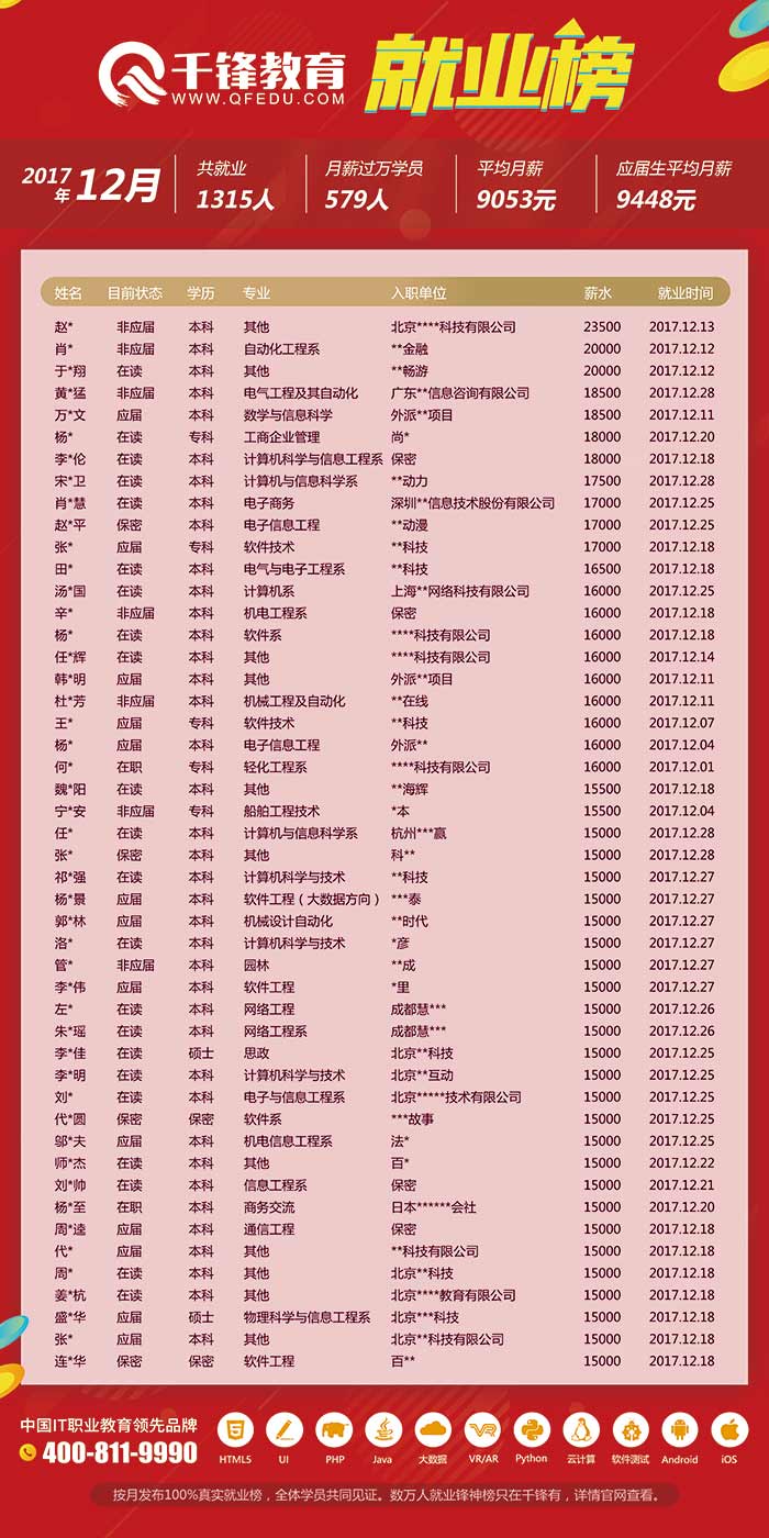 12月求職信息-1.jpg