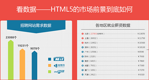 千鋒HTML5培訓(xùn).jpg