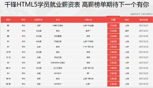 千鋒HTML5培訓(xùn).jpg