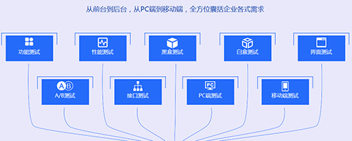 千鋒軟件測試培訓.jpg