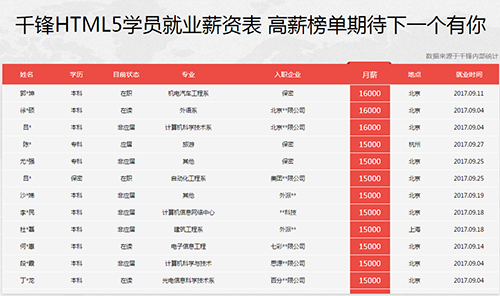 千鋒HTML5培訓(xùn).jpg