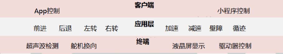 物聯(lián)網(wǎng)培訓