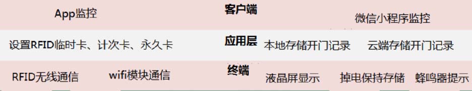 物聯(lián)網(wǎng)培訓