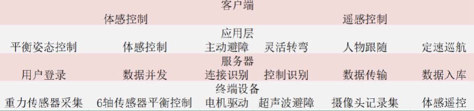 物聯(lián)網(wǎng)培訓