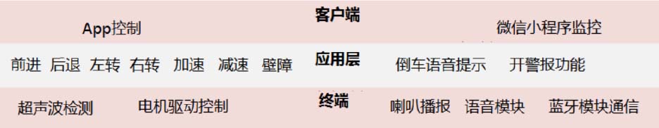 物聯(lián)網(wǎng)培訓