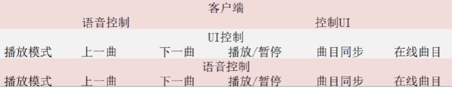 物聯(lián)網(wǎng)培訓